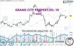 GRAND CITY PROPERT.EO-.10 - 1 uur