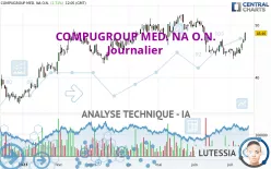 COMPUGROUP MED. NA O.N. - Journalier