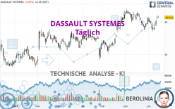 DASSAULT SYSTEMES - Täglich