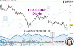 ELIA GROUP - Diario