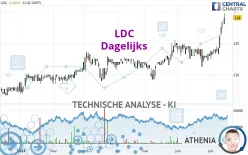 LDC - Dagelijks