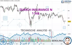 ZURICH INSURANCE N - 1 Std.