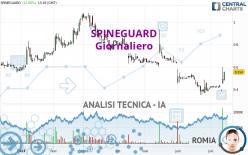 SPINEGUARD - Giornaliero