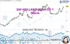 SAF-HOLLAND SEINH EO 1 - Diario