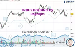 INDUS HOLDING AG - Täglich