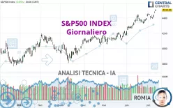 S&amp;P500 INDEX - Daily