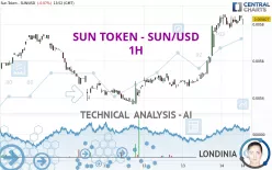 SUN TOKEN - SUN/USD - 1H