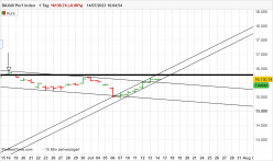 DAX40 PERF INDEX - Giornaliero