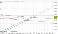 DAX40 PERF INDEX - Journalier