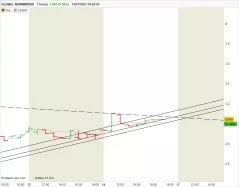 GLOBAL BIOENERGIES - 1H