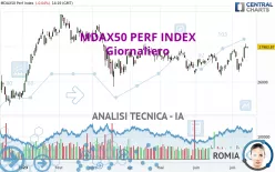 MDAX50 PERF INDEX - Giornaliero