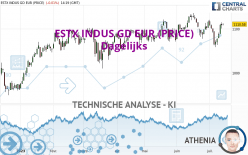 ESTX INDUS GD EUR (PRICE) - Dagelijks