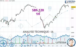 SBF 120 - 1H