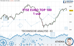 FTSE EURO TOP 100 - 1 uur