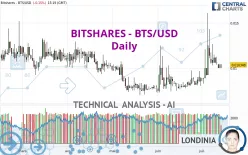 BITSHARES - BTS/USD - Daily