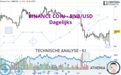 BINANCE COIN - BNB/USD - Dagelijks