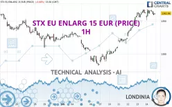 STX EU ENLARG 15 EUR (PRICE) - 1H