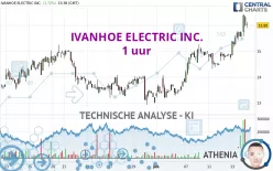 IVANHOE ELECTRIC INC. - 1 uur