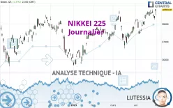 NIKKEI 225 - Journalier