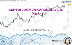 S&P 500 COMMUNICATION SERVICES - Diario