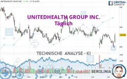 UNITEDHEALTH GROUP INC. - Täglich