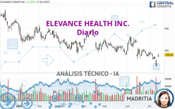 ELEVANCE HEALTH INC. - Diario