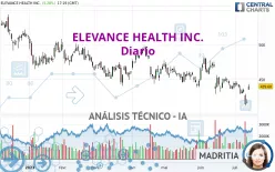 ELEVANCE HEALTH INC. - Diario