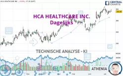 HCA HEALTHCARE INC. - Dagelijks