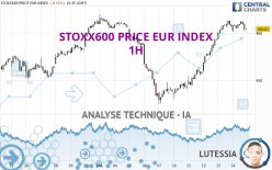 STOXX600 PRICE EUR INDEX - 1H