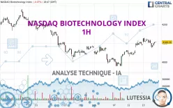 NASDAQ BIOTECHNOLOGY INDEX - 1H