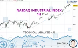 NASDAQ INDUSTRIAL INDEX - 1H