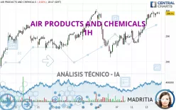 AIR PRODUCTS AND CHEMICALS - 1H