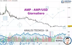 AMP - AMP/USD - Giornaliero