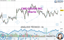 CME GROUP INC. - Diario