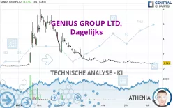 GENIUS GROUP LTD. - Dagelijks