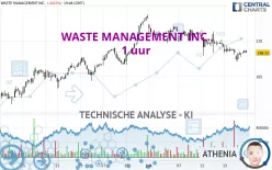 WASTE MANAGEMENT INC. - 1 uur