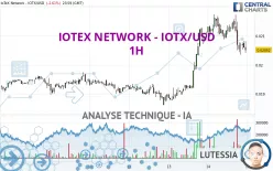 IOTEX - IOTX/USD - 1H