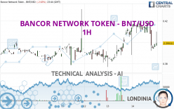 BANCOR NETWORK TOKEN - BNT/USD - 1H