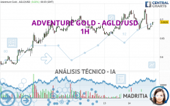 ADVENTURE GOLD - AGLD/USD - 1H