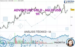 ADVENTURE GOLD - AGLD/USD - 1H