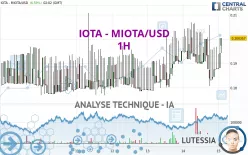 IOTA - MIOTA/USD - 1 uur