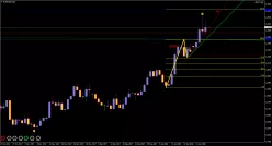 EUR/USD - Täglich