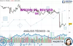 BITCOIN SV - BSV/USD - 1H