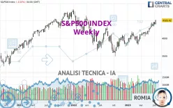 S&amp;P500 INDEX - Weekly