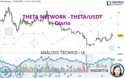 THETA NETWORK - THETA/USDT - Diario