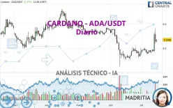 CARDANO - ADA/USDT - Dagelijks