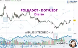 POLKADOT - DOT/USDT - Diario