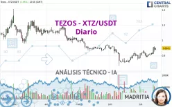 TEZOS - XTZ/USDT - Diario