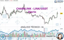 CHAINLINK - LINK/USDT - Diario