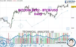 BITCOIN BEP2 - BTCB/USD - Daily